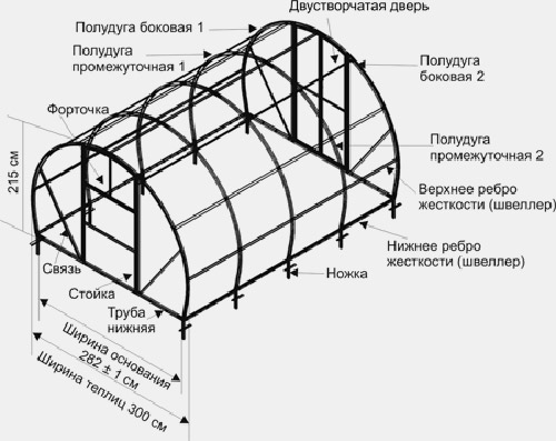 каркас для теплиц из поликарбоната