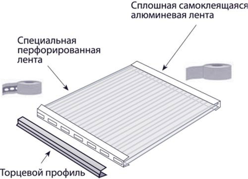 отделка балкона из поликарбоната