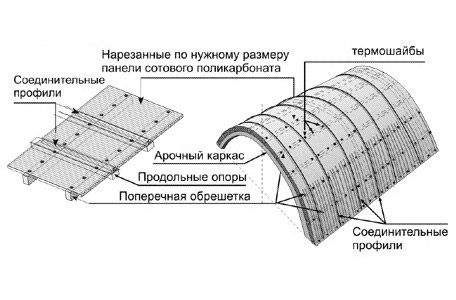 монтаж - стыковка поликарбоната